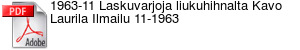 1963-11 Laskuvarjoja liukuhihnalta Kavo Laurila Ilmailu 11-1963