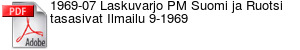 1969-07 Laskuvarjo PM Suomi ja Ruotsi tasasivat Ilmailu 9-1969