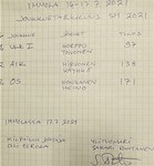 Tarkkuus-SM 16.-17.7.2021 Immolassa. Tuloksia. Kuva: Sakari Rantanen.